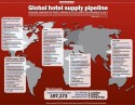 STR Global spodziewa się otwarcia 353 tys. nowych pokojów - infografika
