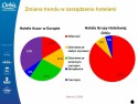 Nowy szef Accoru zapowiada przyspieszenie strategii asset-light