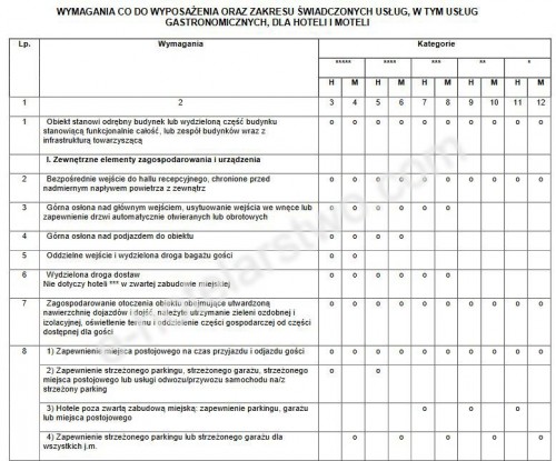 I. Zewnętrzne elementy zagospodarowania i urządzenia