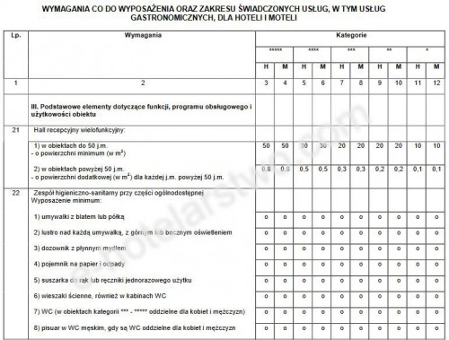III. Podstawowe elementy dotyczące funkcji, programu obsługowego i użytkowości obiektu