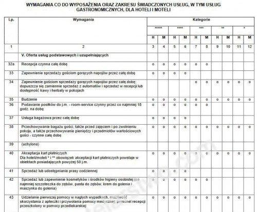 V. Oferta usług podstawowych i uzupełniających