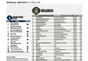 Najważniejsze sieci hotelowe świata, największe marki hotelowe 2012 wg „Hotels’ 325”